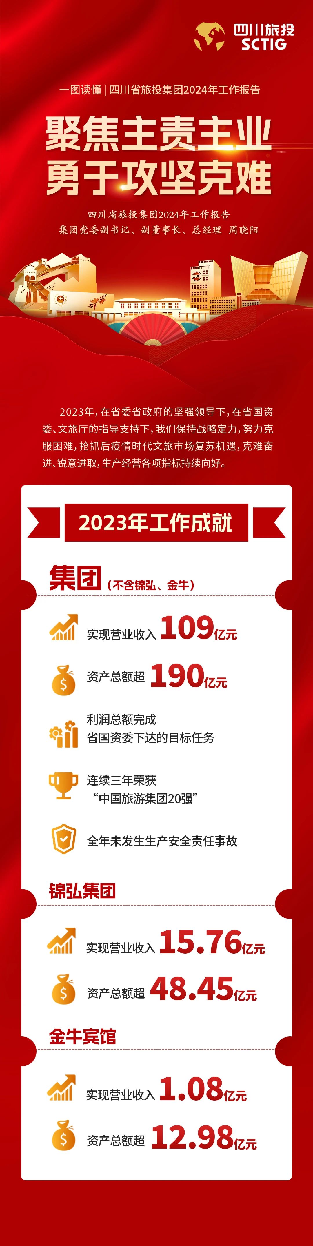 Ĵʡ5001˹ά˹2024깤