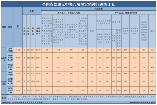 20251ȫ鴦Υ涨16430