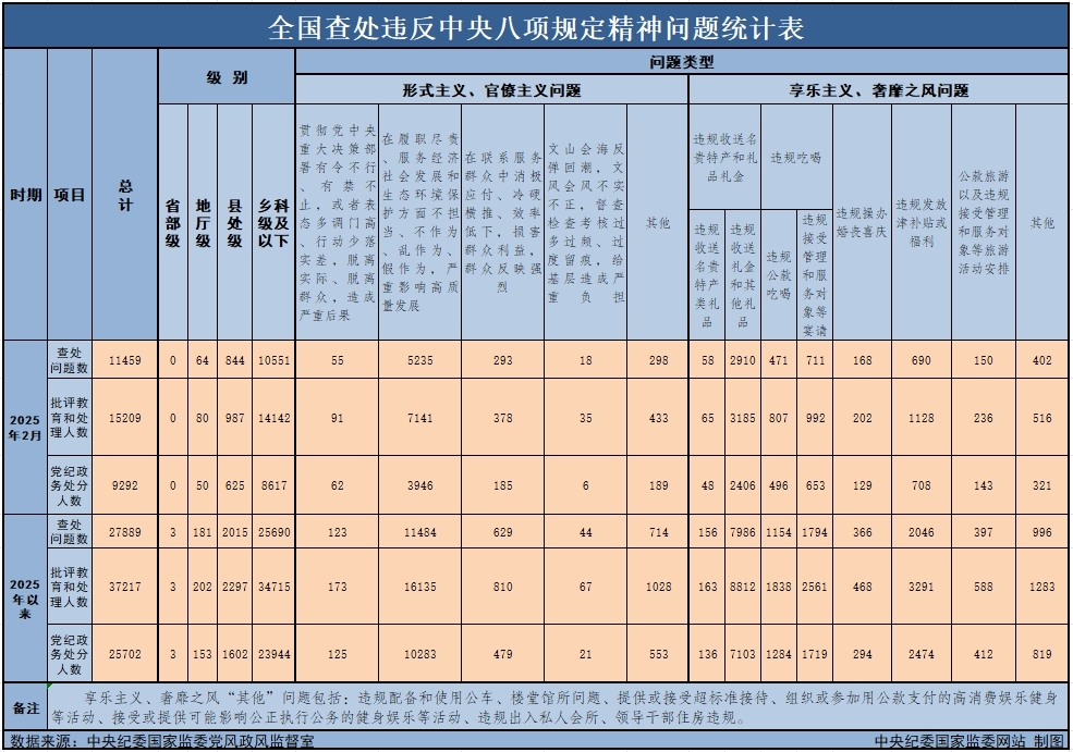 20252ȫ鴦Υ涨11459